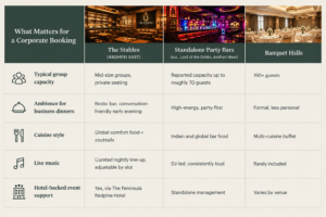 best pubs in Andheri